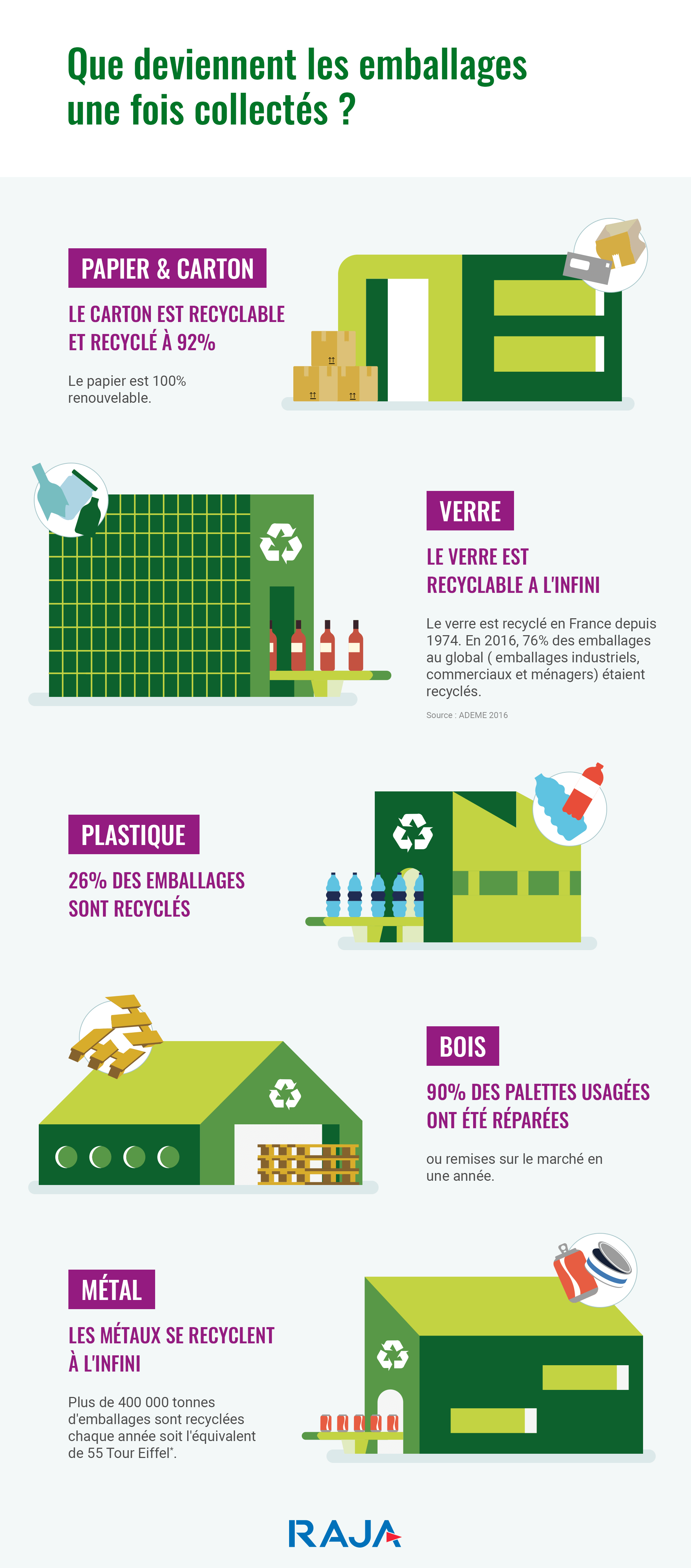 Tout savoir sur le récyclage des déchets