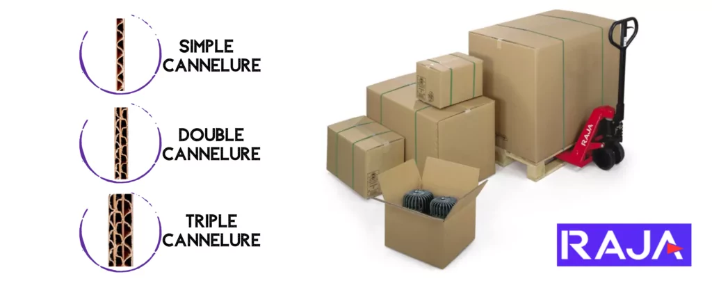 Cartons simples avec différentes cannelures