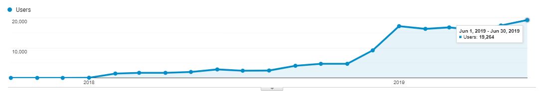 blog-raja-google-analytics-201906