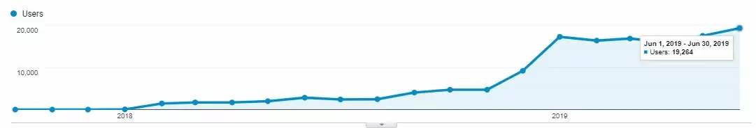blog-raja-google-analytics-201906