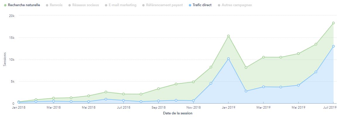 blog-raja-hubspot-analytics-201907