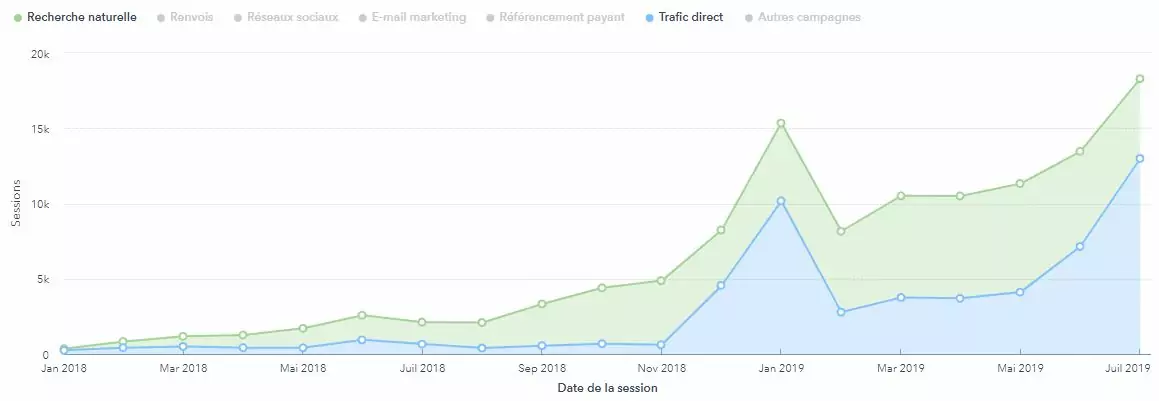 blog-raja-hubspot-analytics-201907
