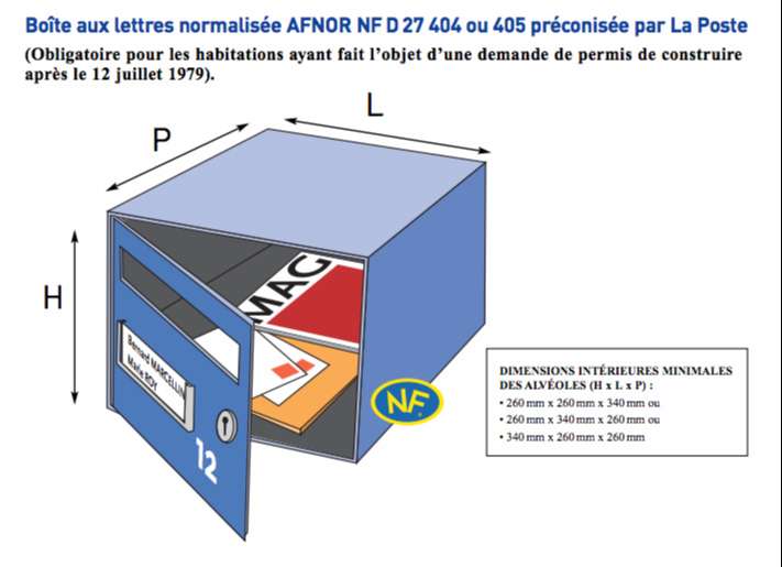 Le schéma d'une boîte aux lettres normée, pour vous aider à concevoir un processus de livraison optimisé