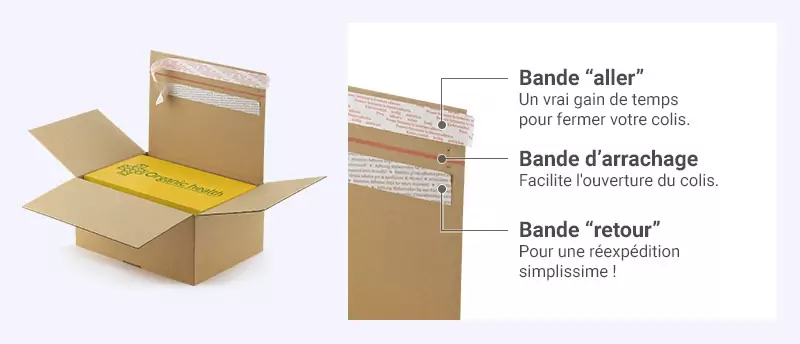 L'étiquette retour pré-payée ou les cartons avec bande d'arrachage.