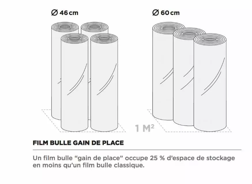 Le film bulle permet un gain de place de votre espace de stockage.