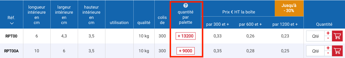 Un exemple de prix décroissant lorsque l'on choisit la vente à la palette