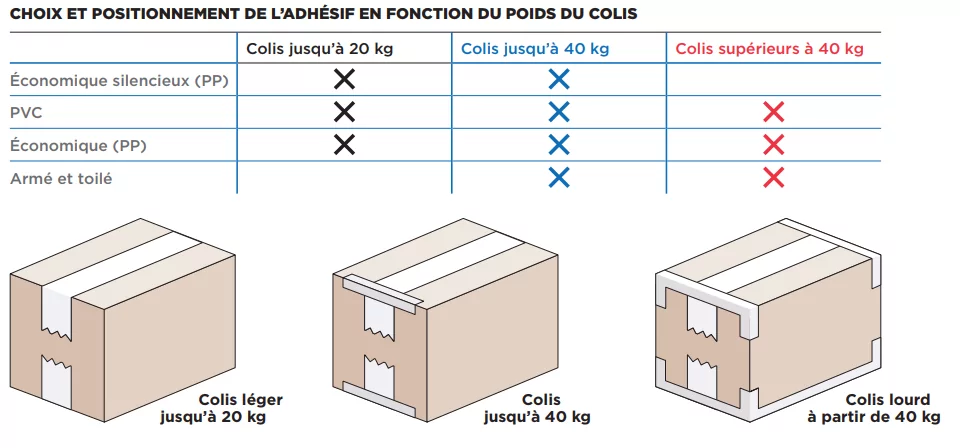 adhesif-bon-conseils (1) (1)