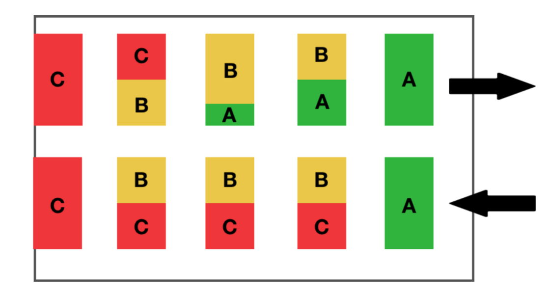 organiser-entrepot-de-stockage-methode-abc-2