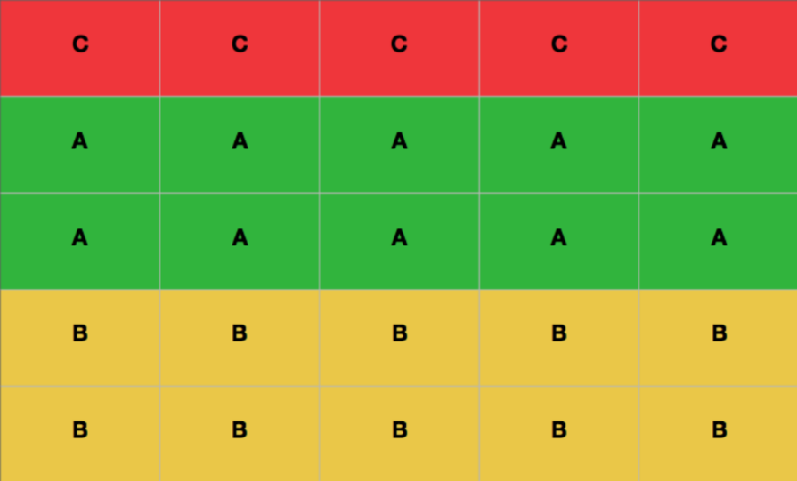 organiser-entrepot-de-stockage-methode-abc