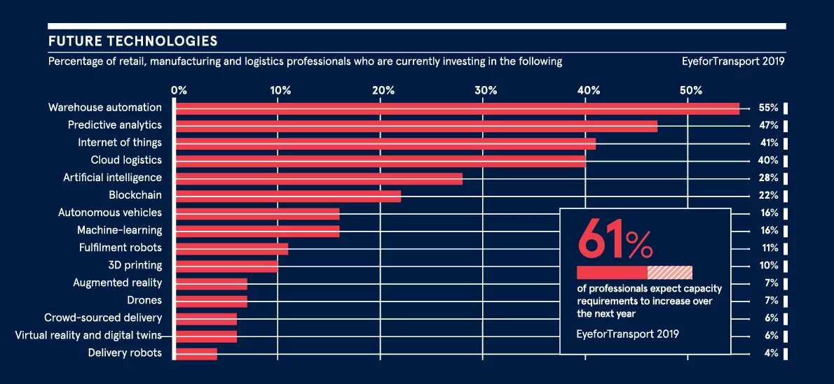Visual capitalist_statistique