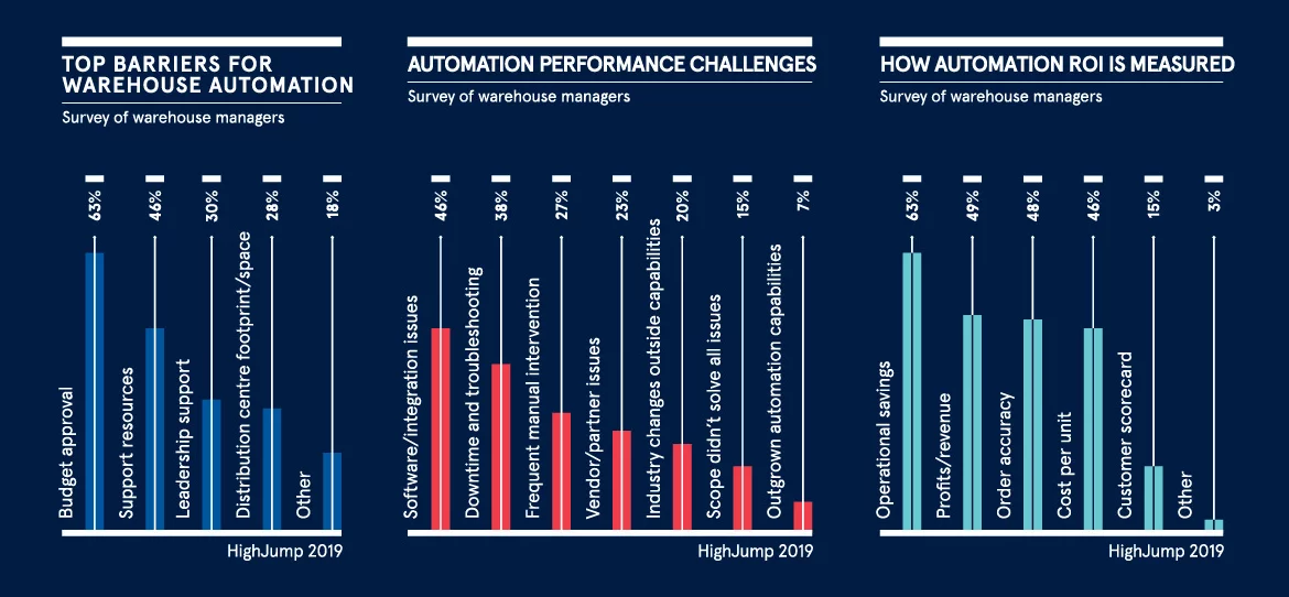 Visual capitalist_statistique2