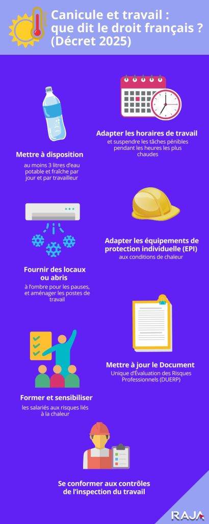 Canicule et travail :
que dit le droit français ? (Décret 2025)