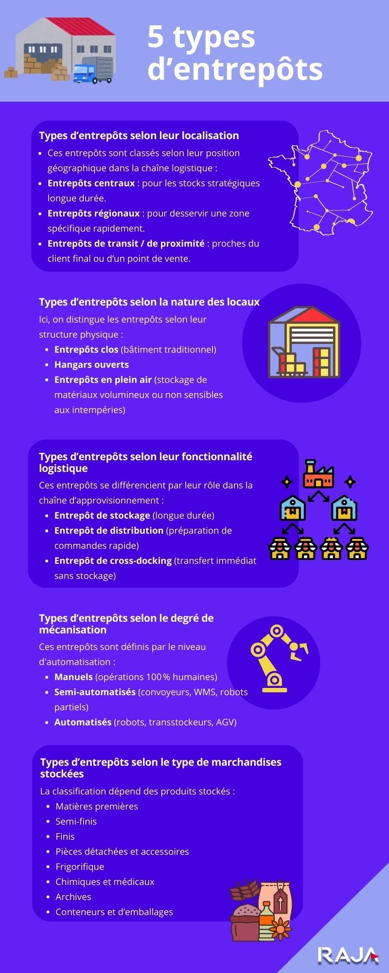 5 types d'entrepôts en infographie
