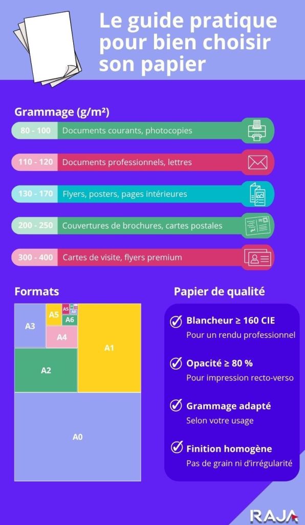 Qualite Du Papier 5 Lettres