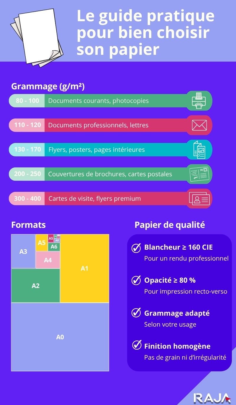 Le guide pratique pour bien choisir son papier