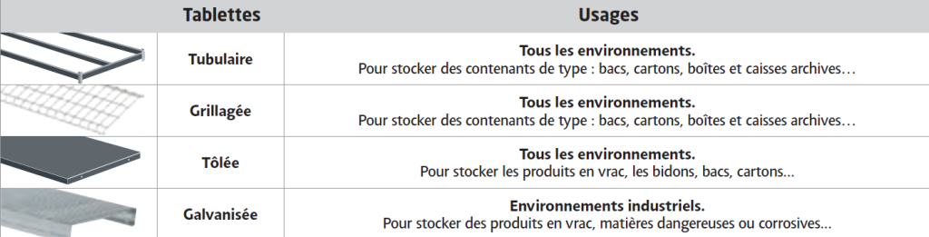 Choisir la tablette adaptée à votre utilisation